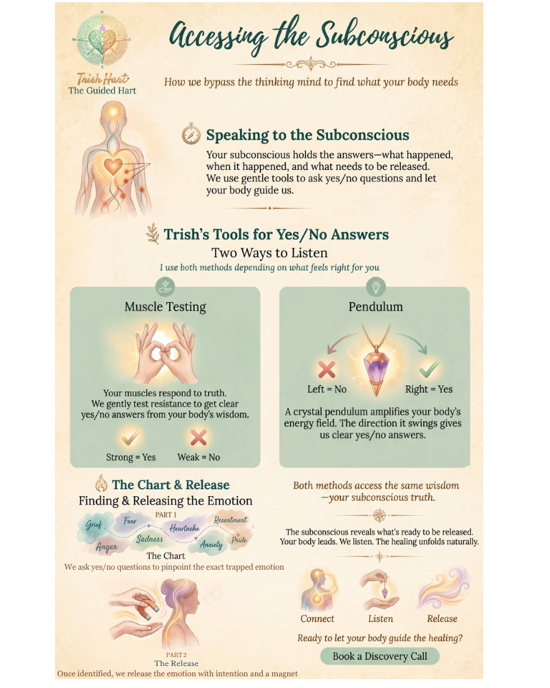 Accessing the Subconscious — Trish Hart's Emotion Code methodology